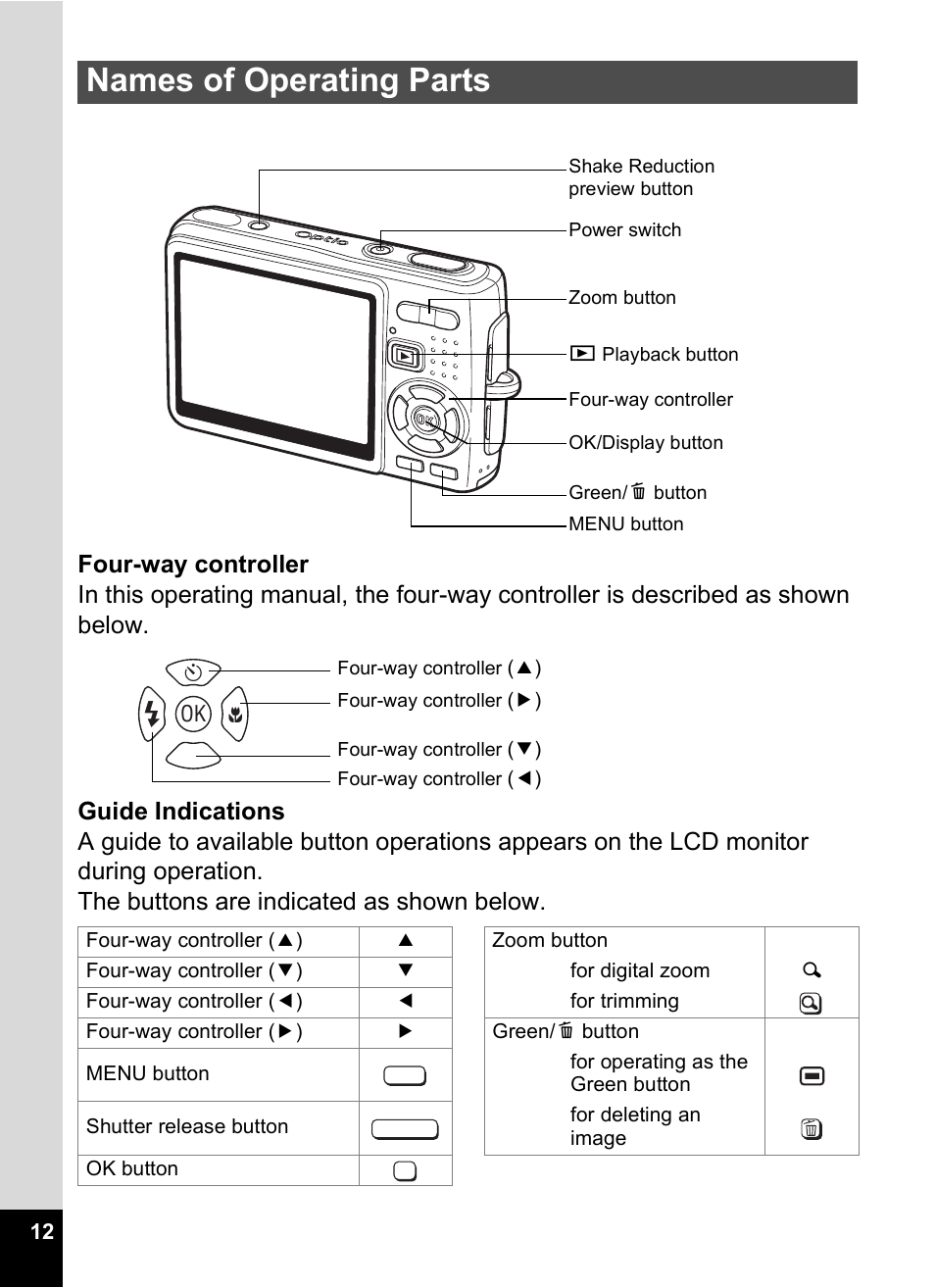 Names of operating parts | Pentax Optio A10 User Manual | Page 14 / 191