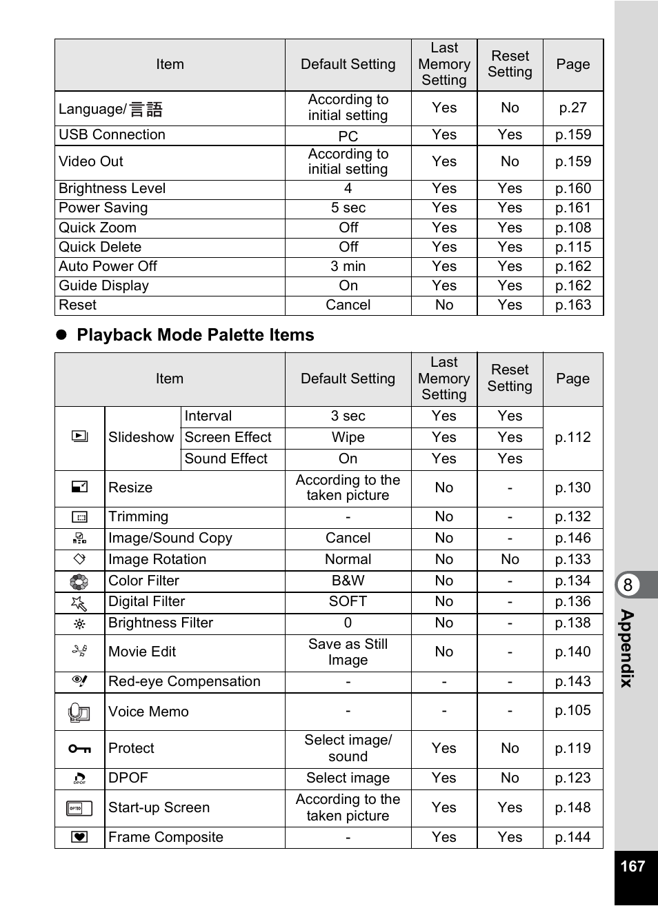 8appe ndix z playback mode palette items | Pentax Optio A10 User Manual | Page 169 / 191