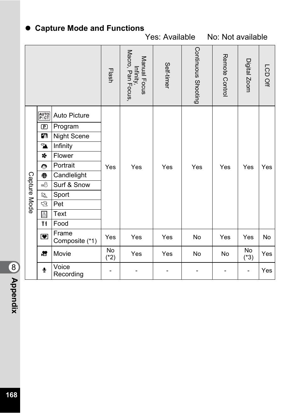 Pentax Optio A10 User Manual | Page 170 / 191