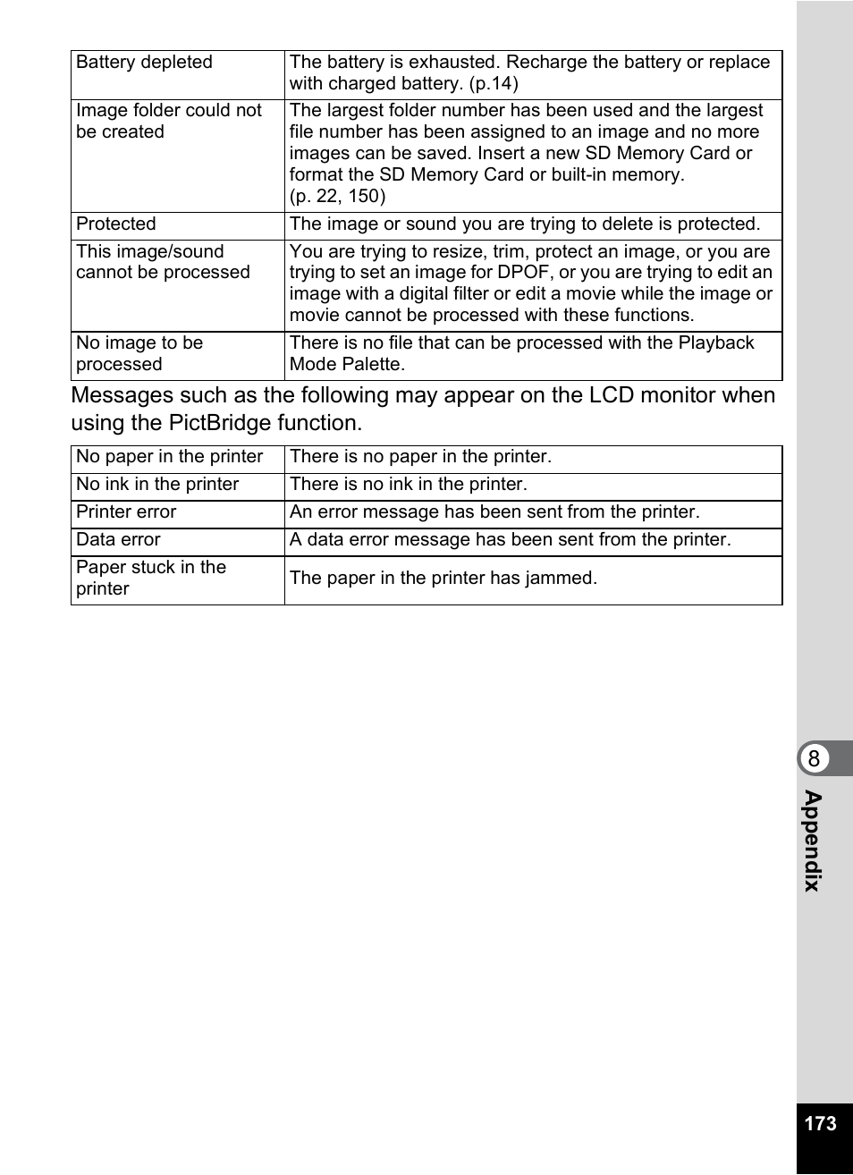 Pentax Optio A10 User Manual | Page 175 / 191