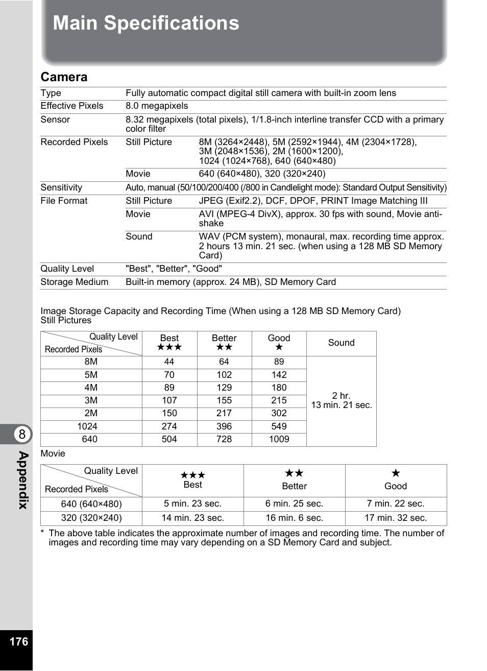 Main specifications, 8appe ndix, Camera | Pentax Optio A10 User Manual | Page 178 / 191