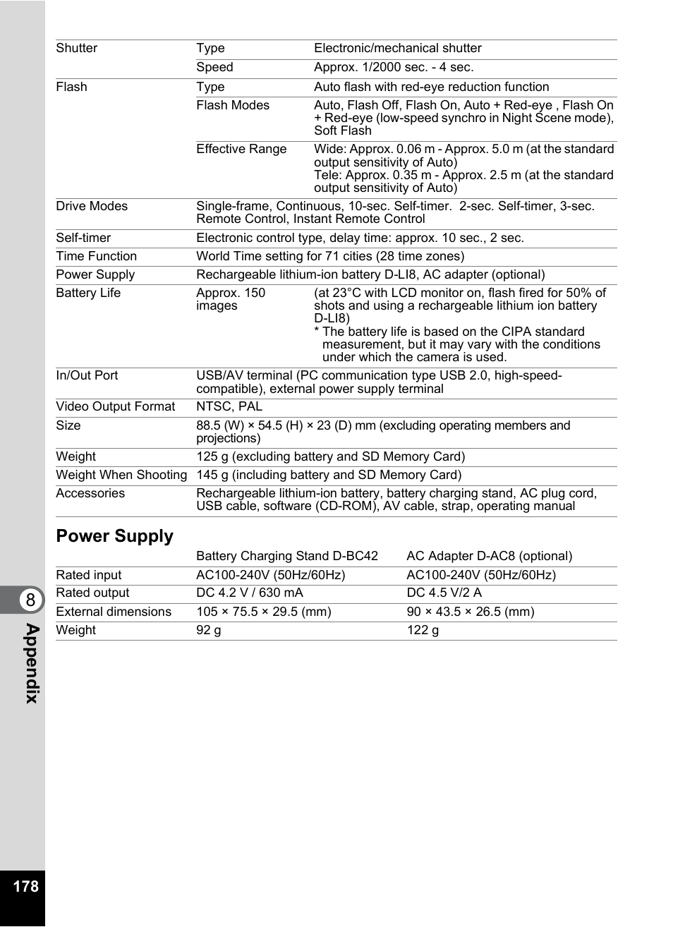 8appe ndix power supply | Pentax Optio A10 User Manual | Page 180 / 191