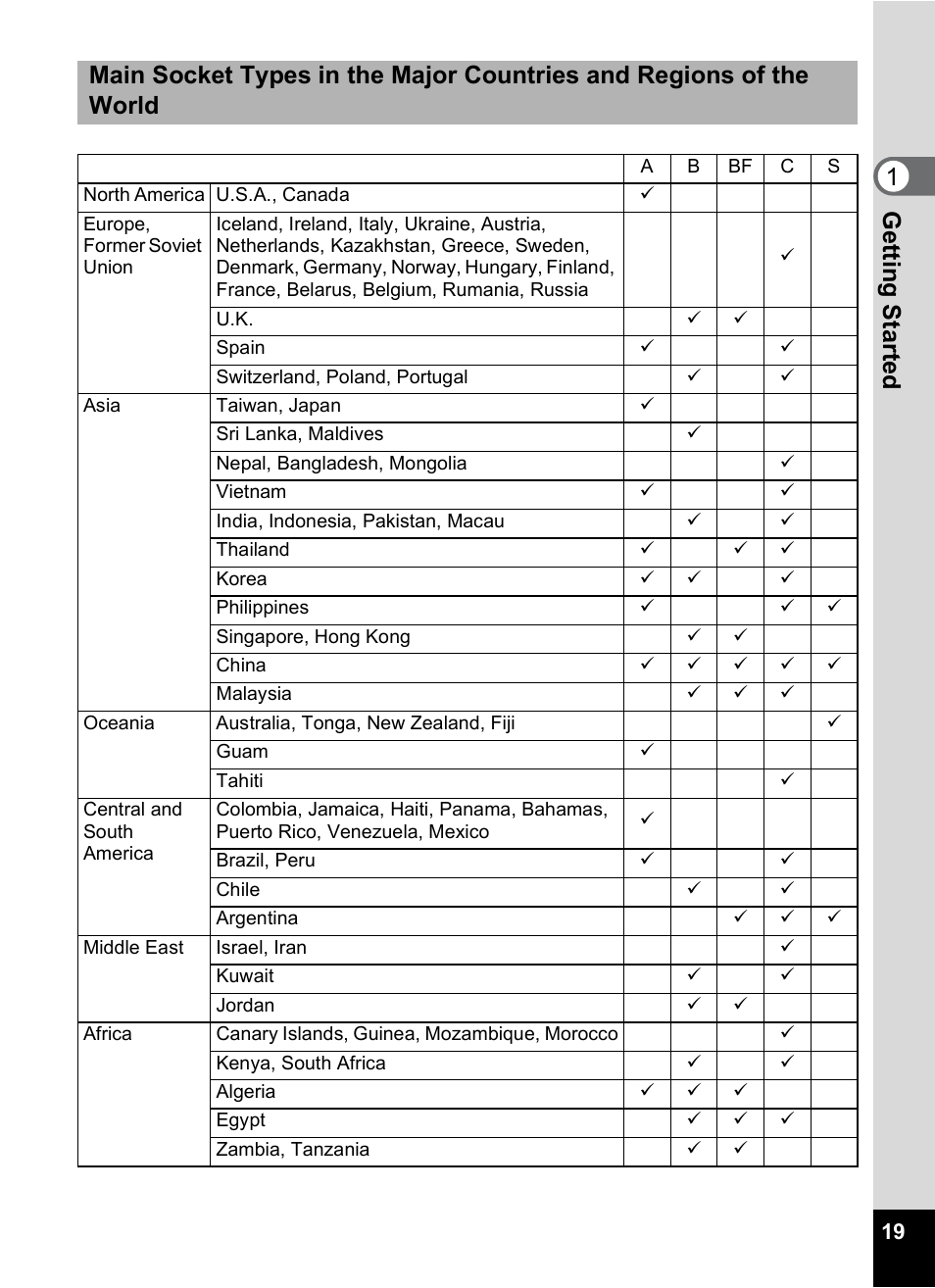 Pentax Optio A10 User Manual | Page 21 / 191