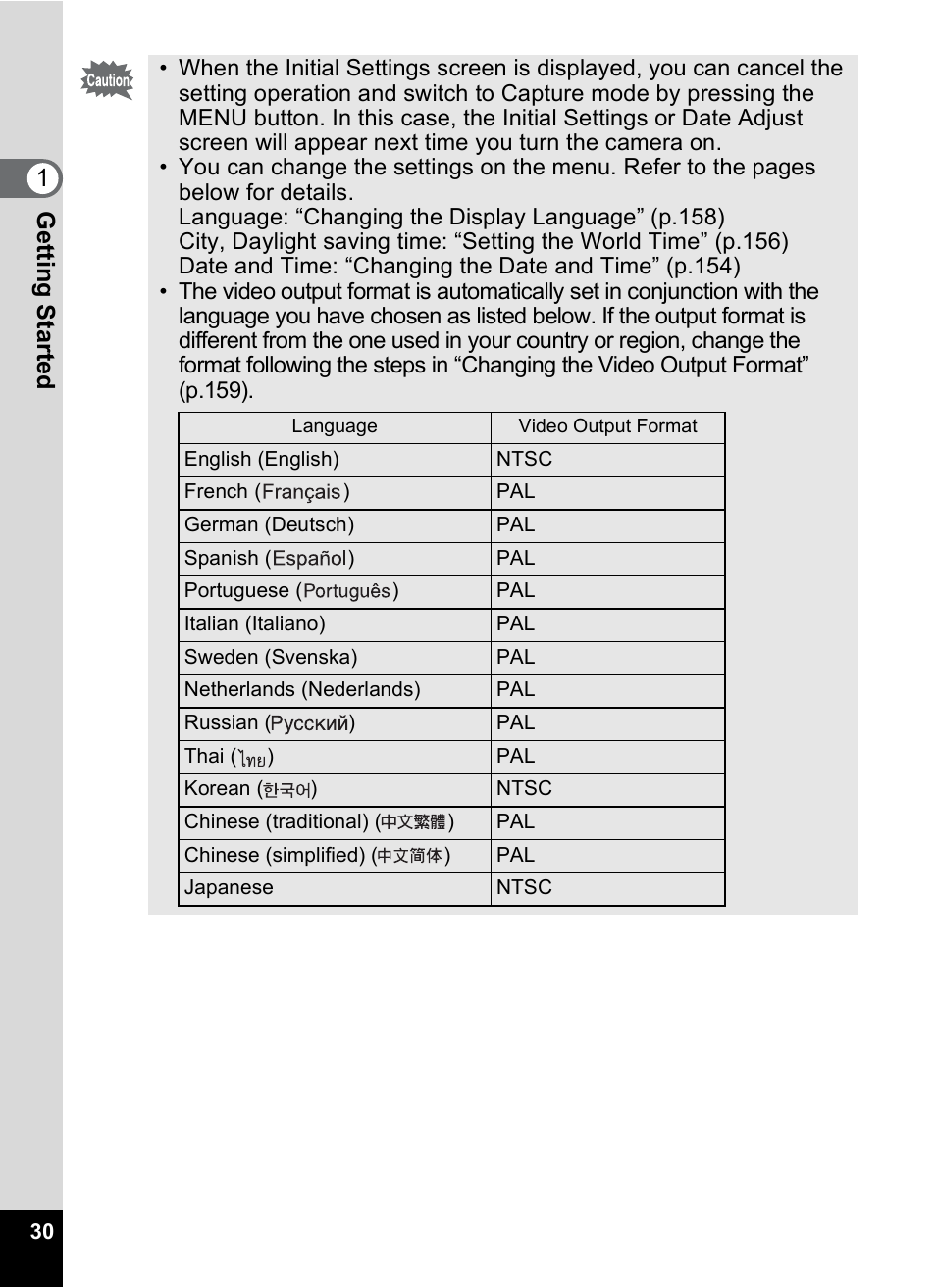 Gettin g sta rte d 1 | Pentax Optio A10 User Manual | Page 32 / 191