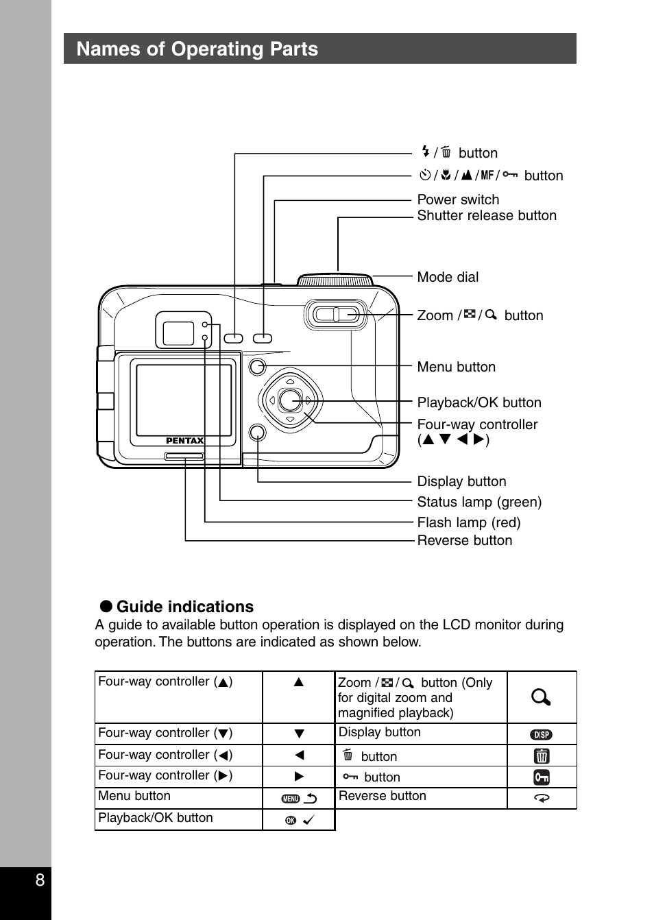 Names of operating parts | Pentax Optio 330 GS User Manual | Page 10 / 116