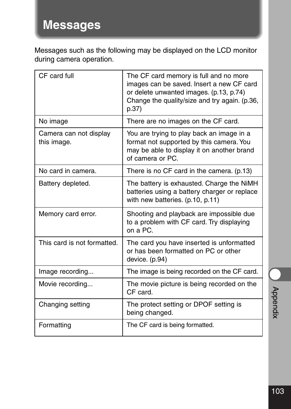 Messages | Pentax Optio 330 GS User Manual | Page 105 / 116