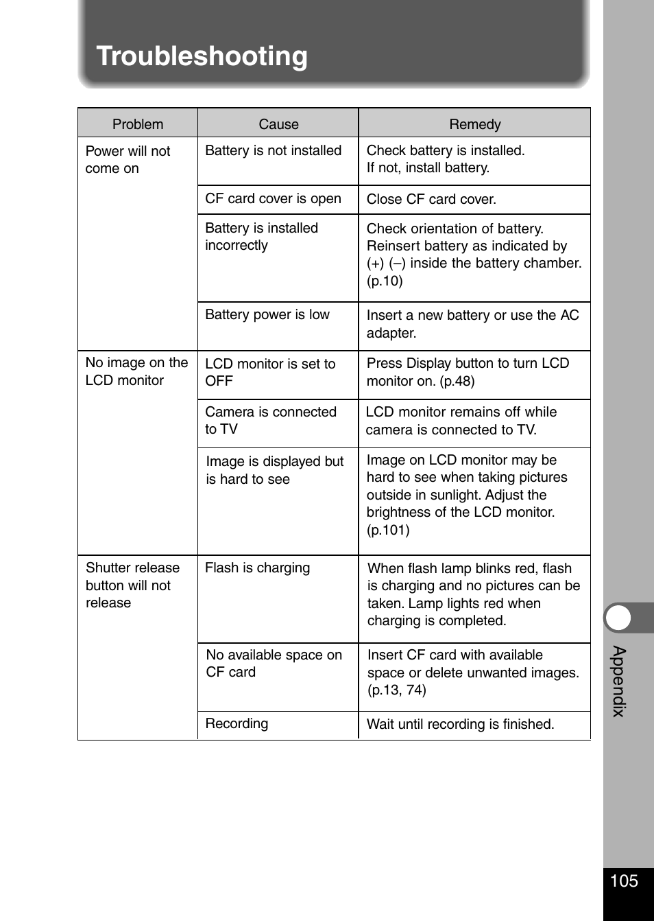 Troubleshooting, Appendix | Pentax Optio 330 GS User Manual | Page 107 / 116