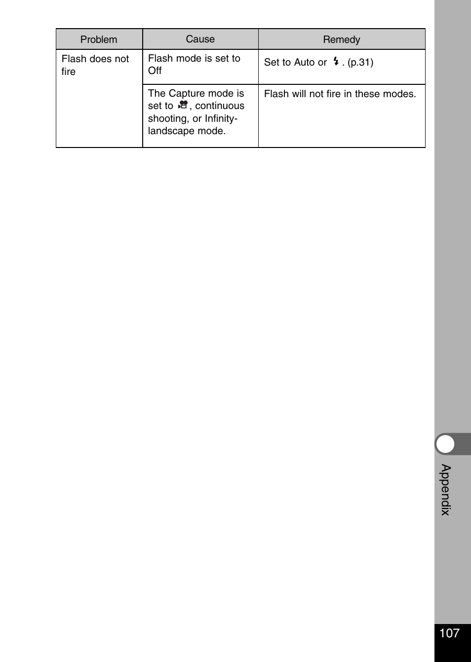 107 appendix | Pentax Optio 330 GS User Manual | Page 109 / 116