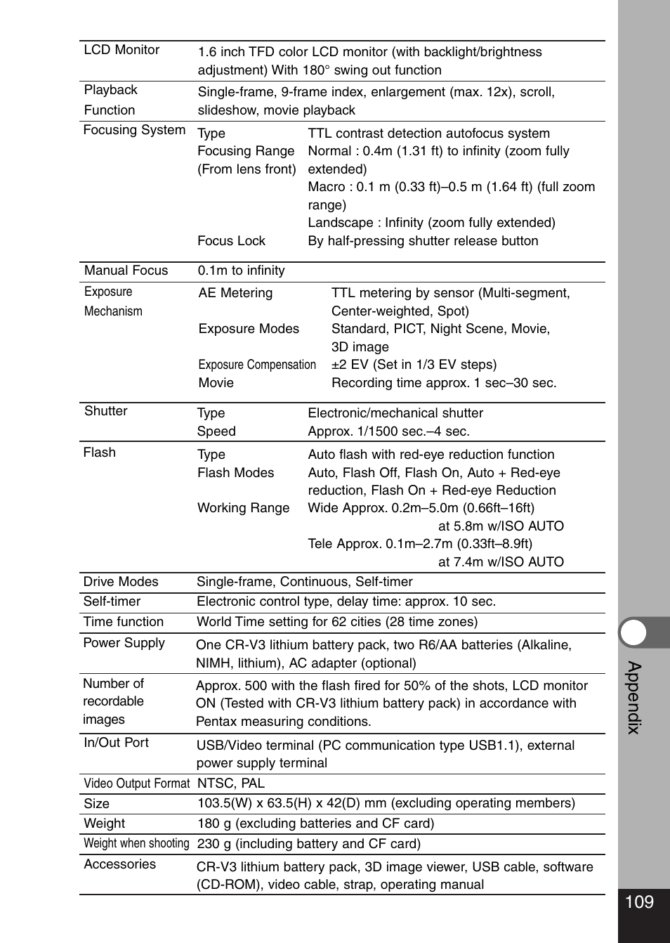 109 appendix | Pentax Optio 330 GS User Manual | Page 111 / 116
