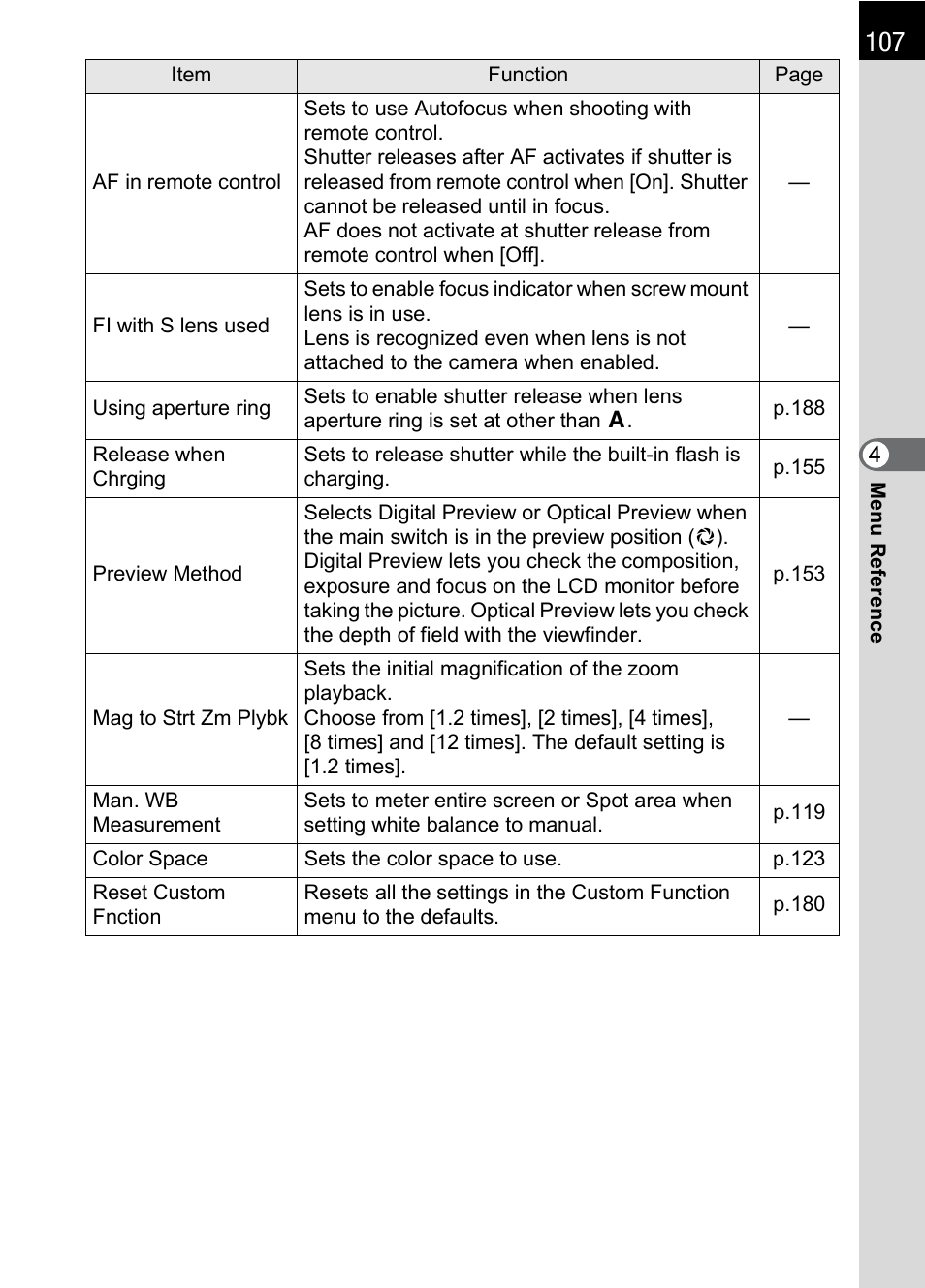 Pentax K 100D Super User Manual | Page 109 / 220