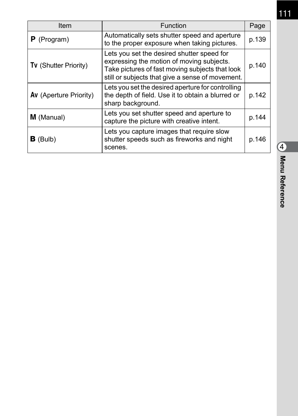 Pentax K 100D Super User Manual | Page 113 / 220