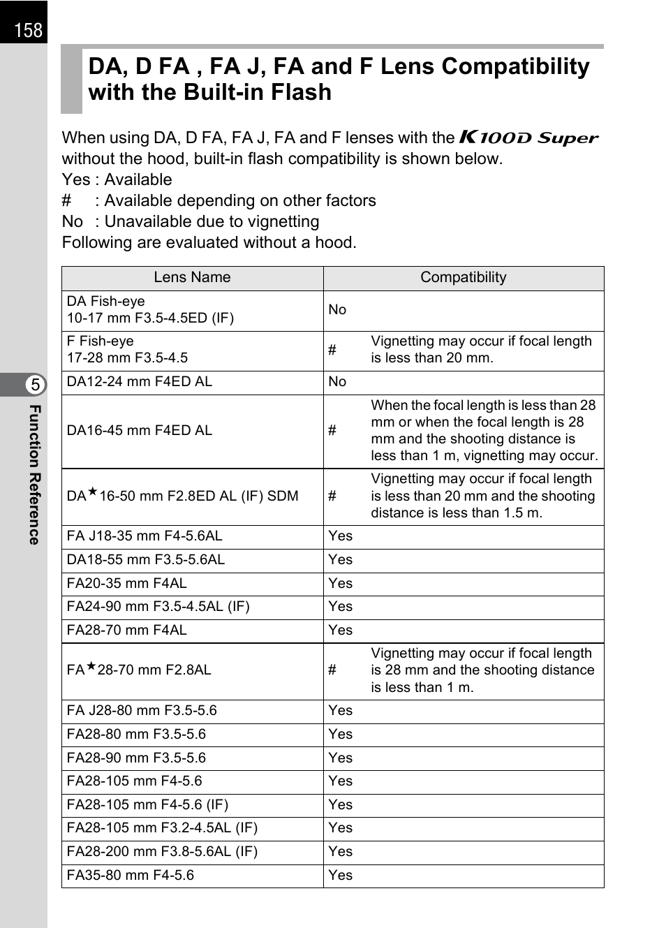 Pentax K 100D Super User Manual | Page 160 / 220