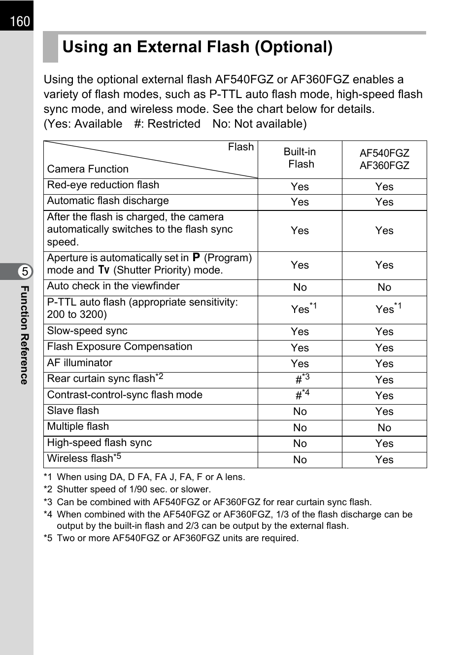 Using an external flash (optional) | Pentax K 100D Super User Manual | Page 162 / 220