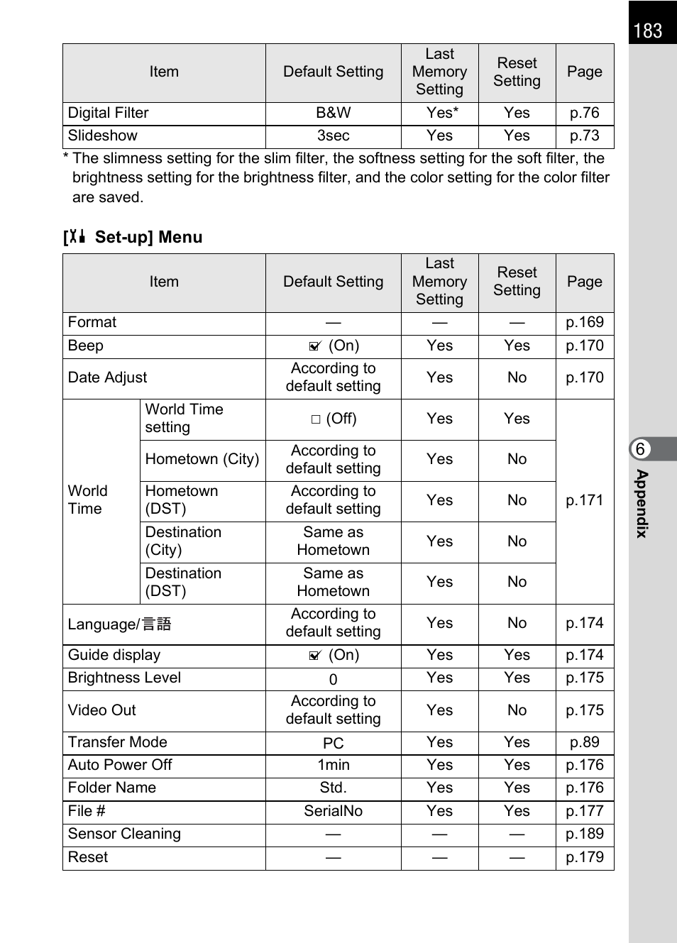 Pentax K 100D Super User Manual | Page 185 / 220