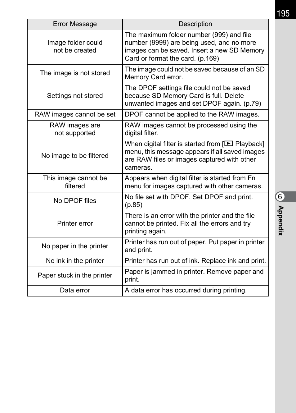 Pentax K 100D Super User Manual | Page 197 / 220