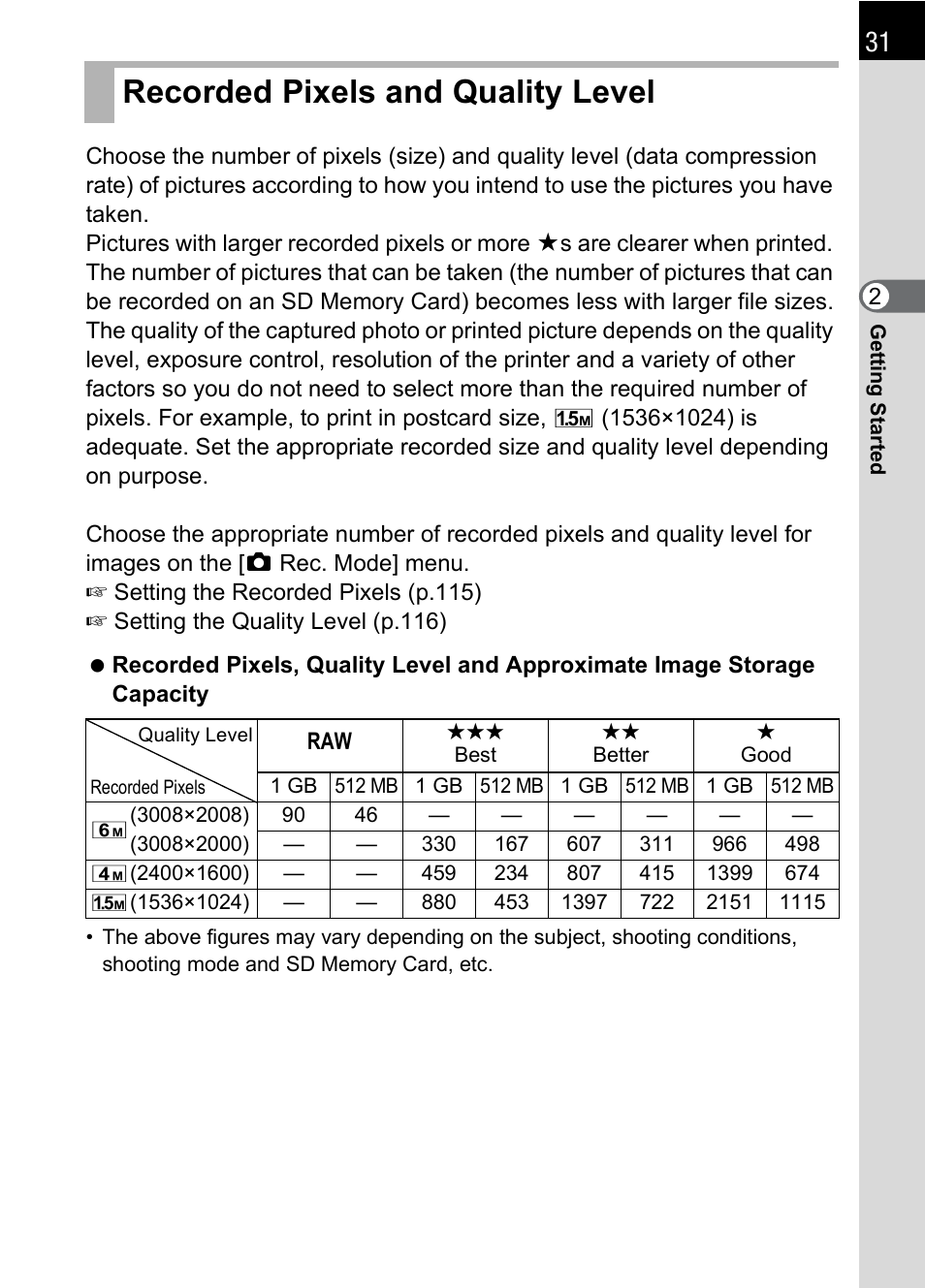 Recorded pixels and quality level | Pentax K 100D Super User Manual | Page 33 / 220