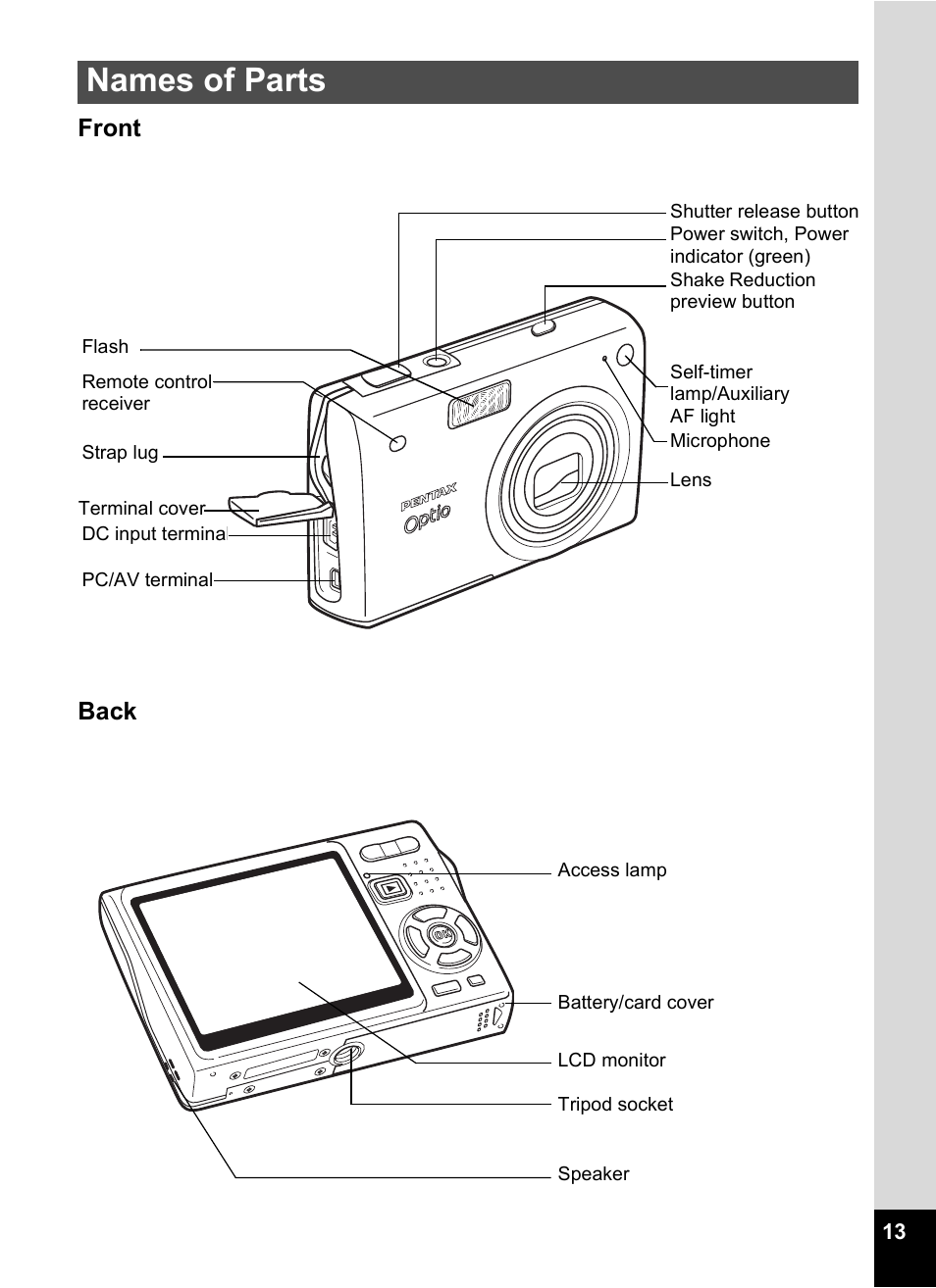 Names of parts, Front back | Pentax A30E User Manual | Page 15 / 203