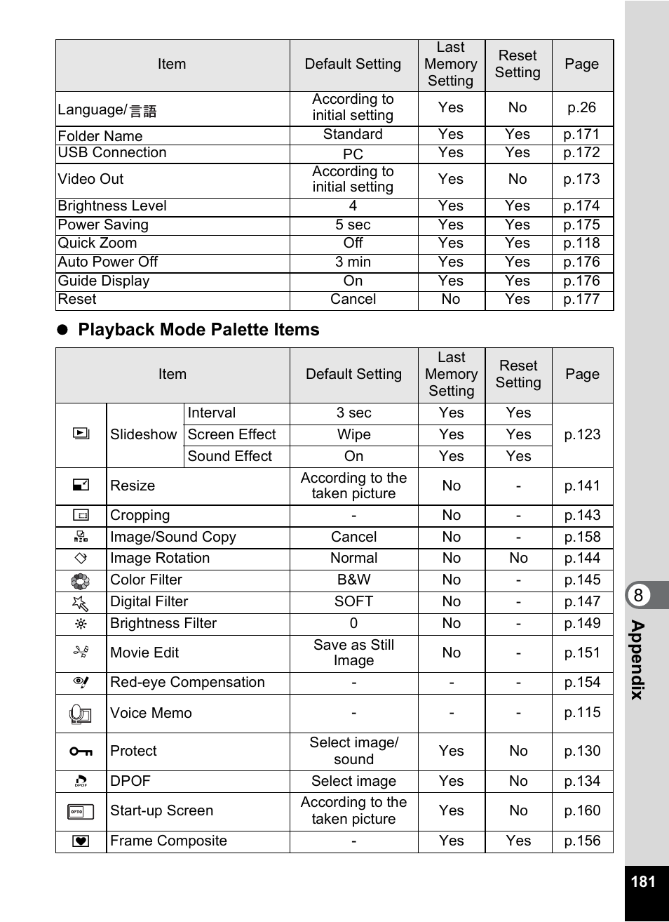 8appe ndix z playback mode palette items | Pentax A30E User Manual | Page 183 / 203