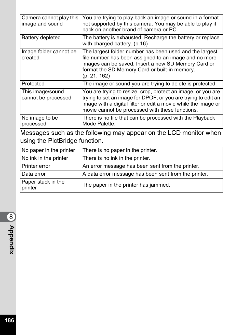 Pentax A30E User Manual | Page 188 / 203