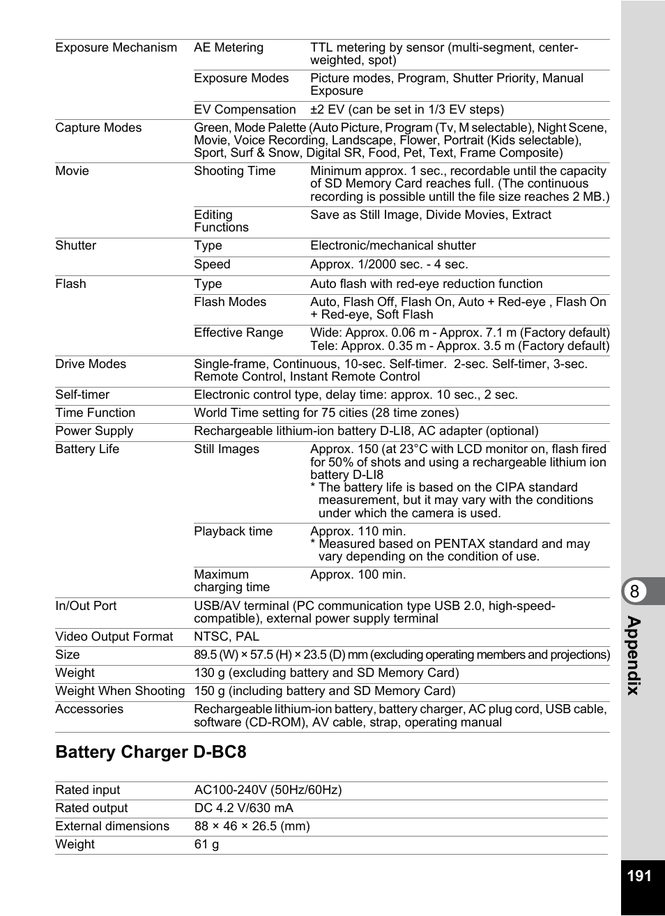 8appe ndix battery charger d-bc8 | Pentax A30E User Manual | Page 193 / 203