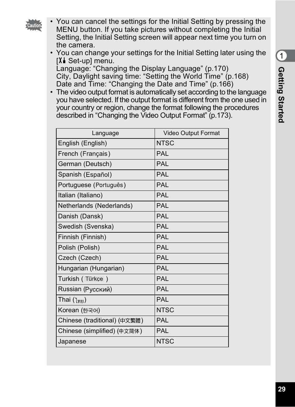 Gettin g sta rte d 1 | Pentax A30E User Manual | Page 31 / 203