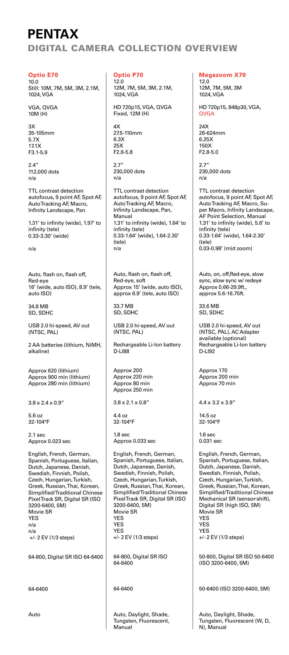 Pentax, Digital camera collection overview | Pentax P70 User Manual | Page 17 / 20