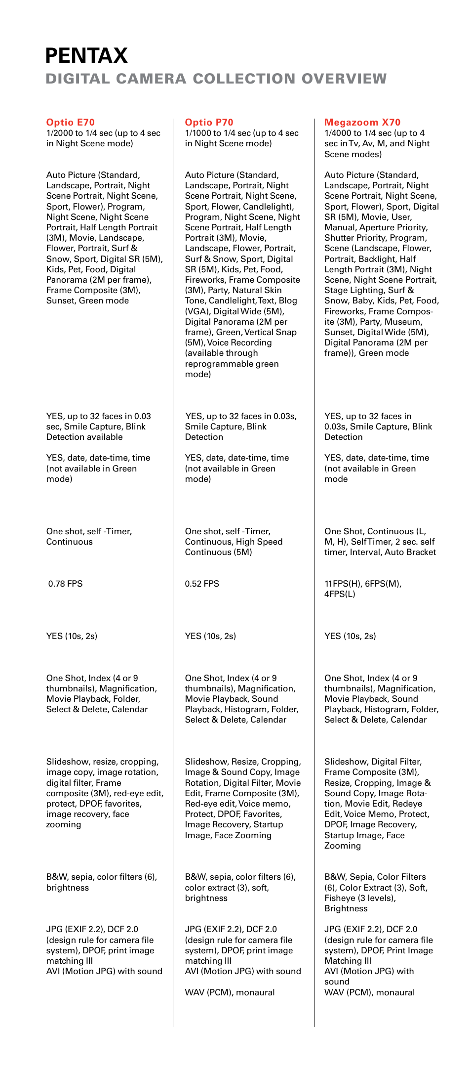 Pentax, Digital camera collection overview | Pentax P70 User Manual | Page 19 / 20