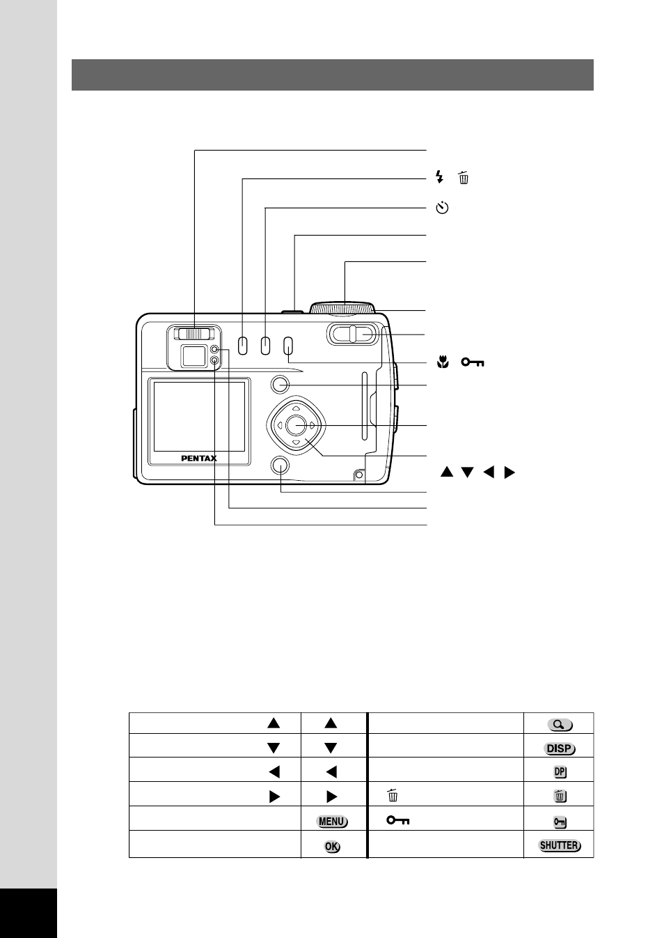 Names of operating parts | Pentax Optio 330 User Manual | Page 10 / 96