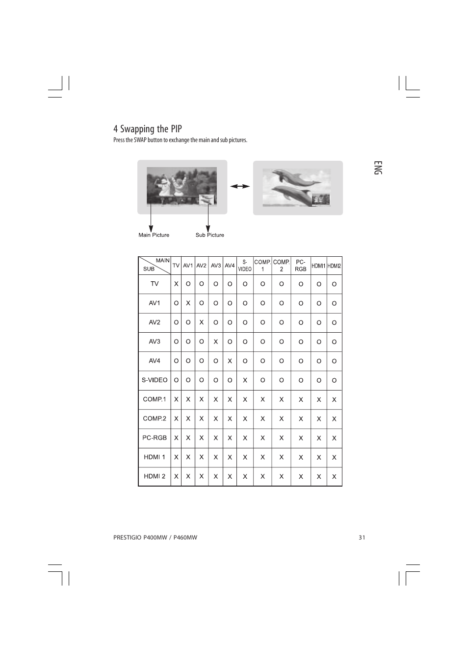 Eng 4 swapping the pip | PRESTIGIO P460MW User Manual | Page 31 / 44