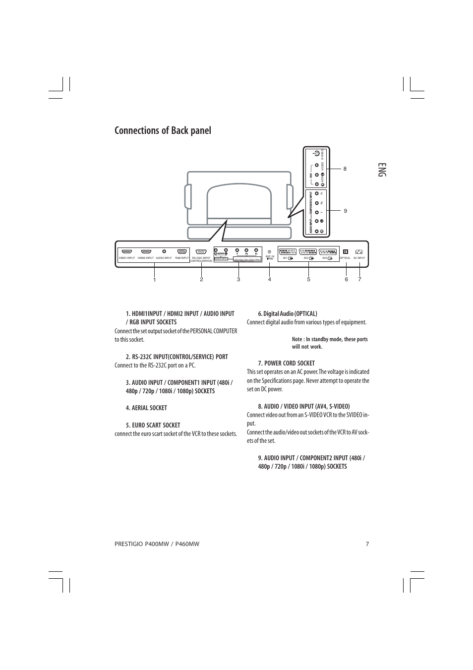 Eng connections of back panel | PRESTIGIO P460MW User Manual | Page 7 / 44