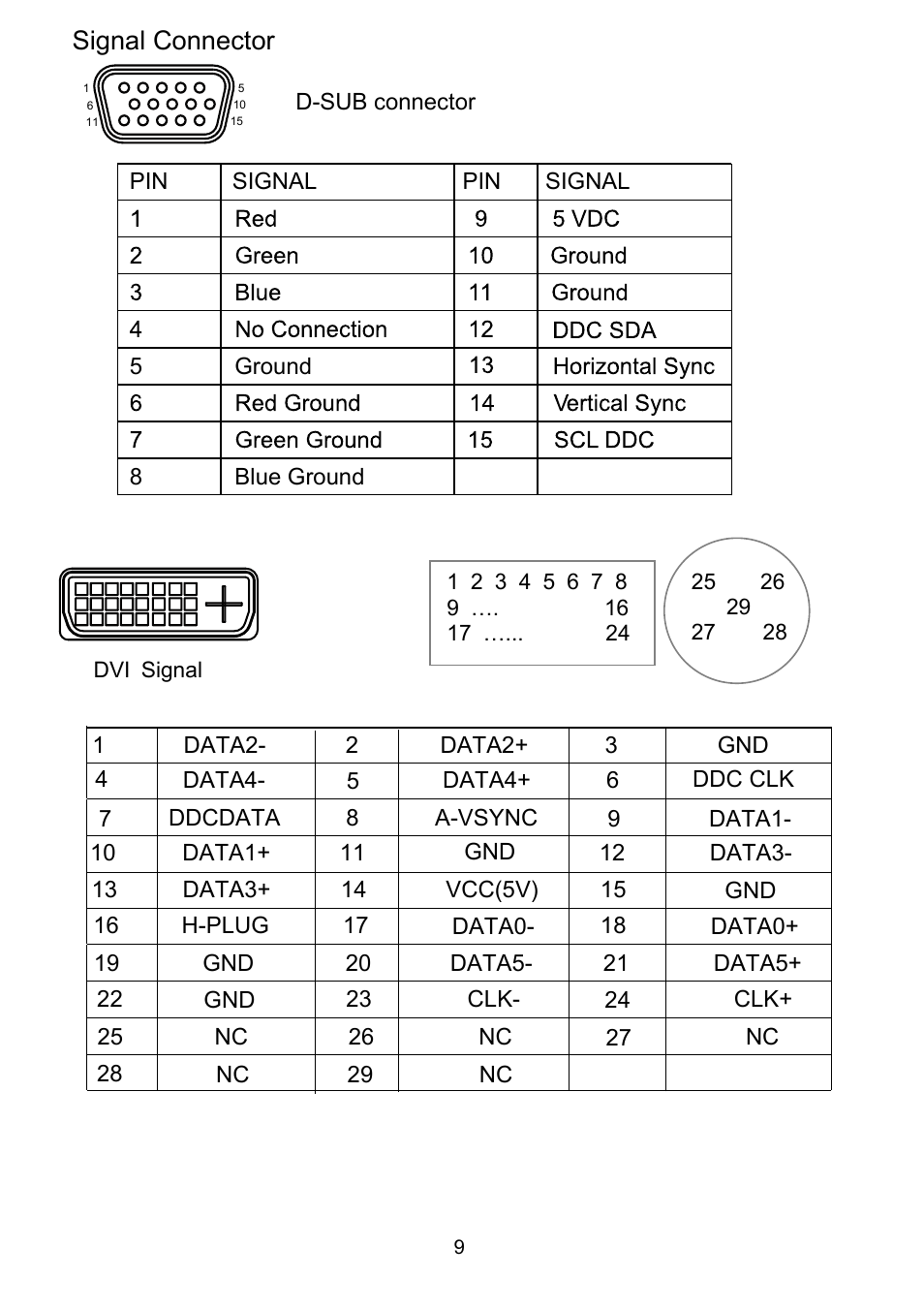 Signal connector | PRESTIGIO P7240W User Manual | Page 12 / 14