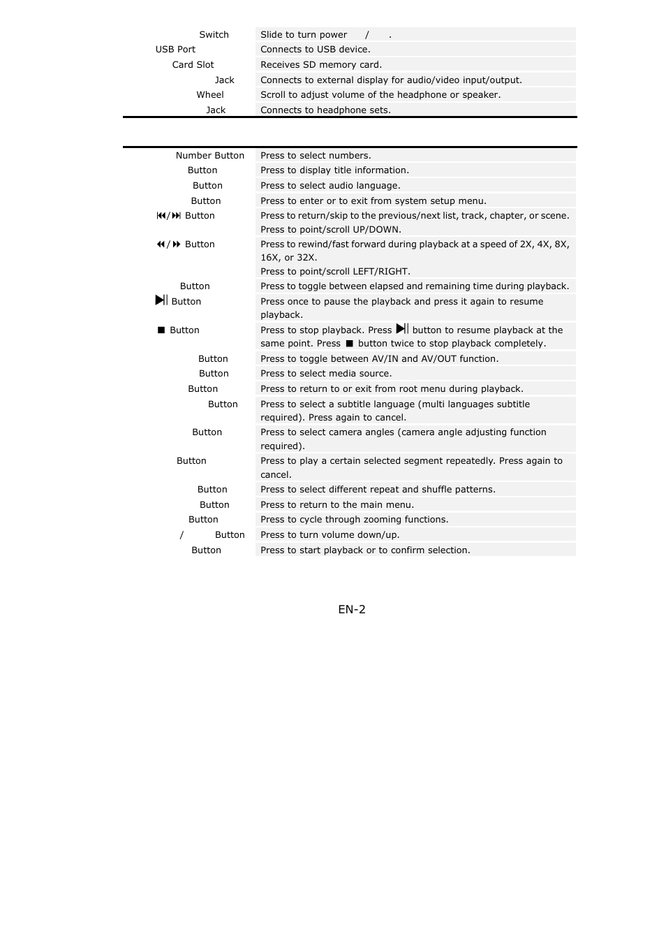 En-2, Remote control | PRESTIGIO 590 User Manual | Page 2 / 10
