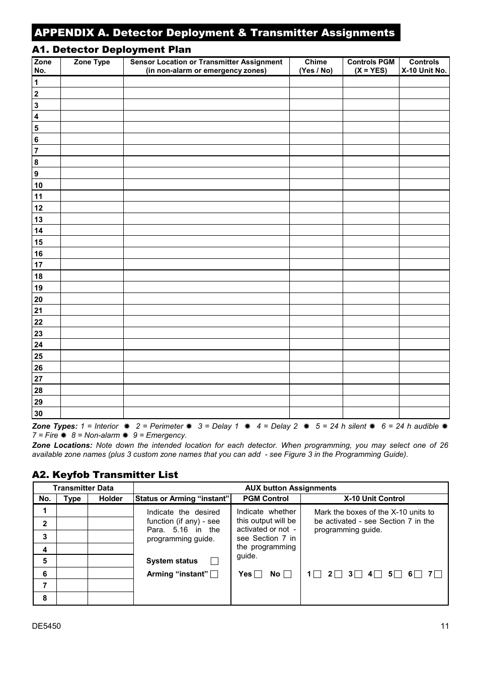 A1. detector deployment plan, A2. keyfob transmitter list | PowerMax DE5450 User Manual | Page 11 / 16