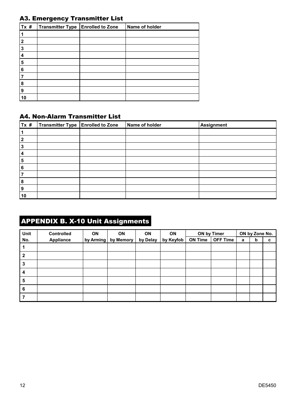 Appendix b. x-10 unit assignments, A3. emergency transmitter list, A4. non-alarm transmitter list | PowerMax DE5450 User Manual | Page 12 / 16