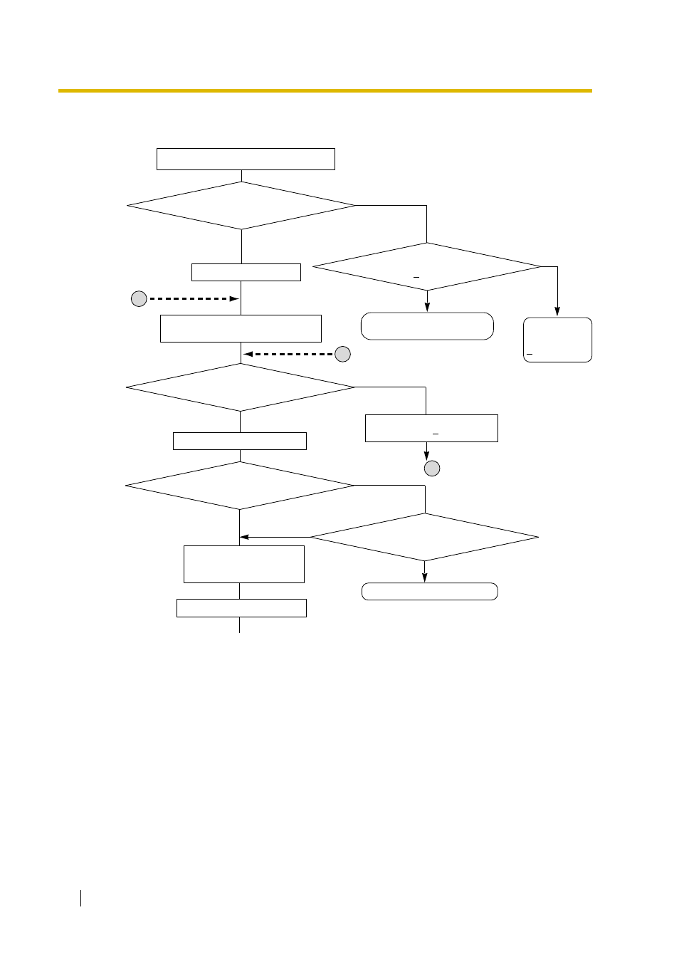 Flowchart | Peerless Industries KX-TDA15 User Manual | Page 156 / 380