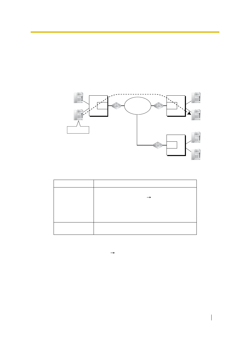 4 voice over internet protocol (voip) network, 4 voice over internet, Protocol (voip) network | Description, Conditions, Feature guide references | Peerless Industries KX-TDA15 User Manual | Page 277 / 380