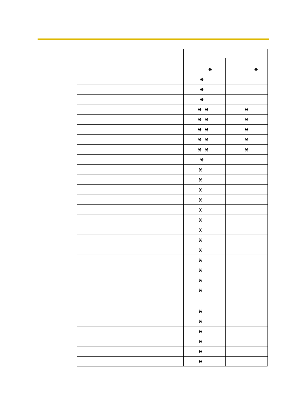 Peerless Industries KX-TDA15 User Manual | Page 307 / 380