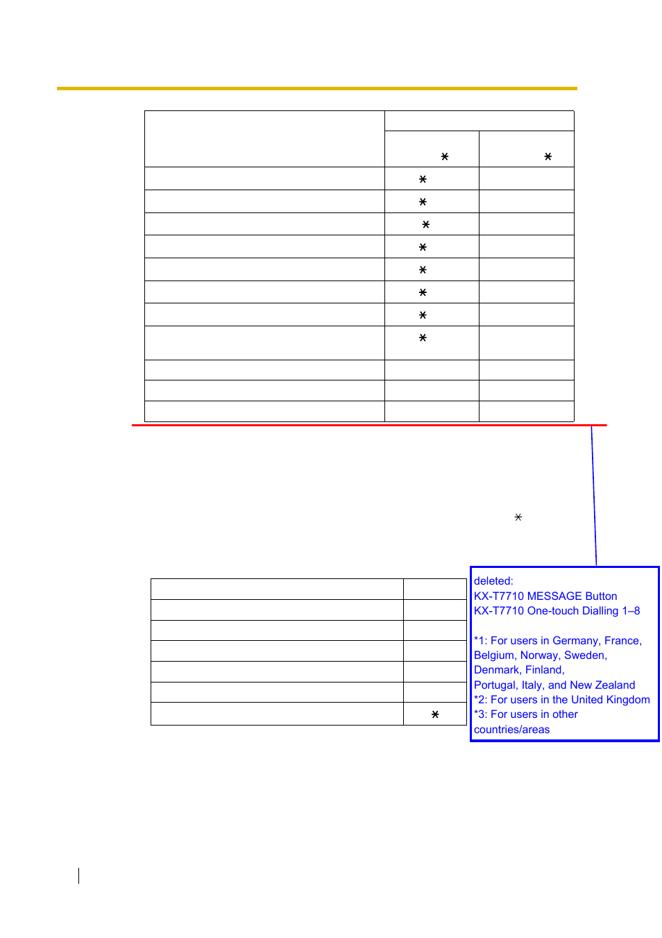 Peerless Industries KX-TDA15 User Manual | Page 308 / 380