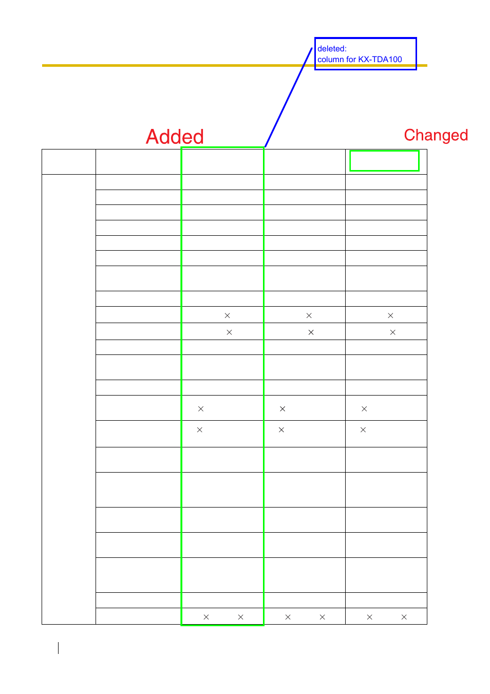 1 capacity of system resources | Peerless Industries KX-TDA15 User Manual | Page 362 / 380