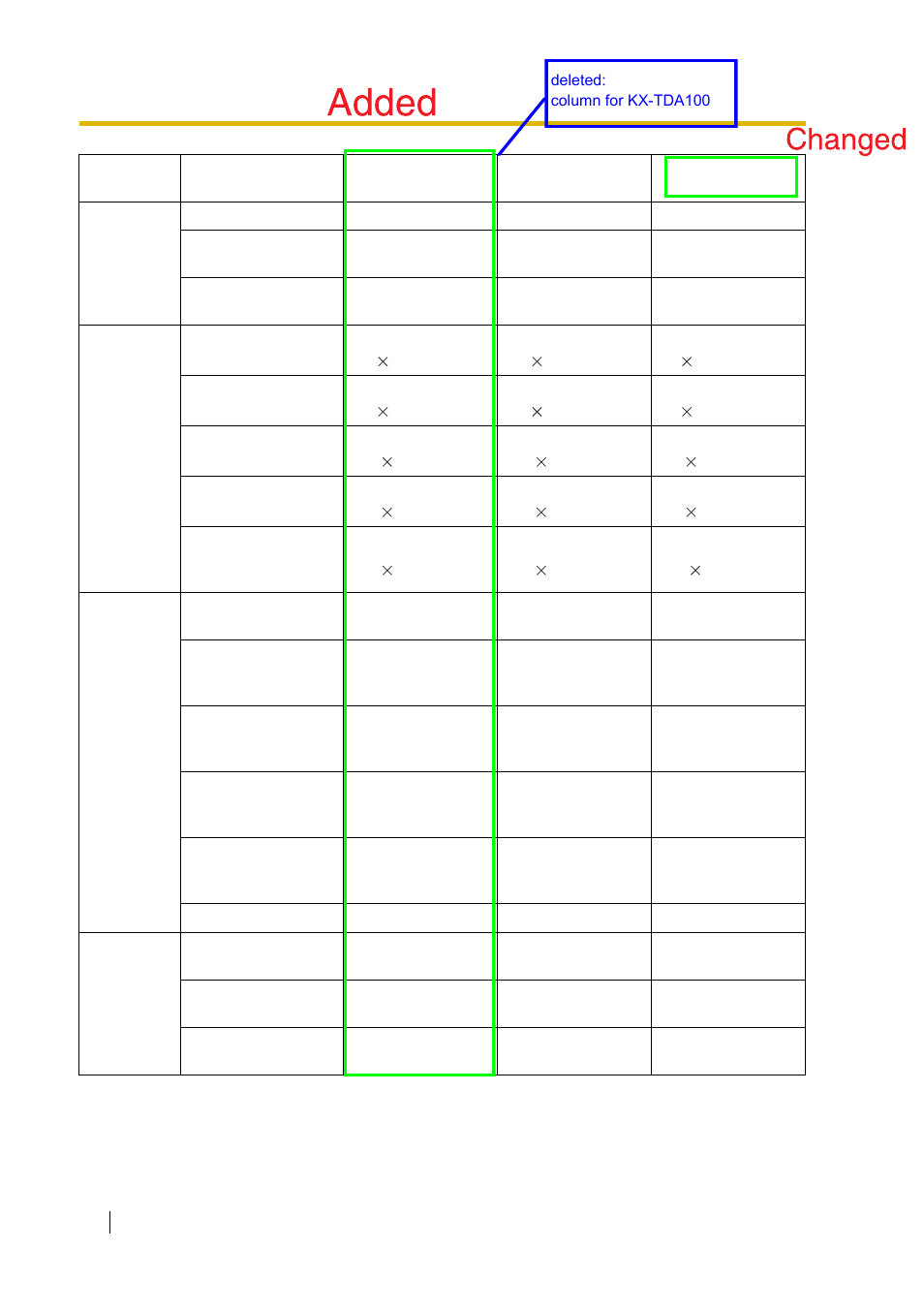 Peerless Industries KX-TDA15 User Manual | Page 364 / 380