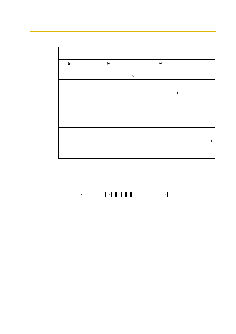 Conditions | Peerless Industries KX-TDA15 User Manual | Page 87 / 380