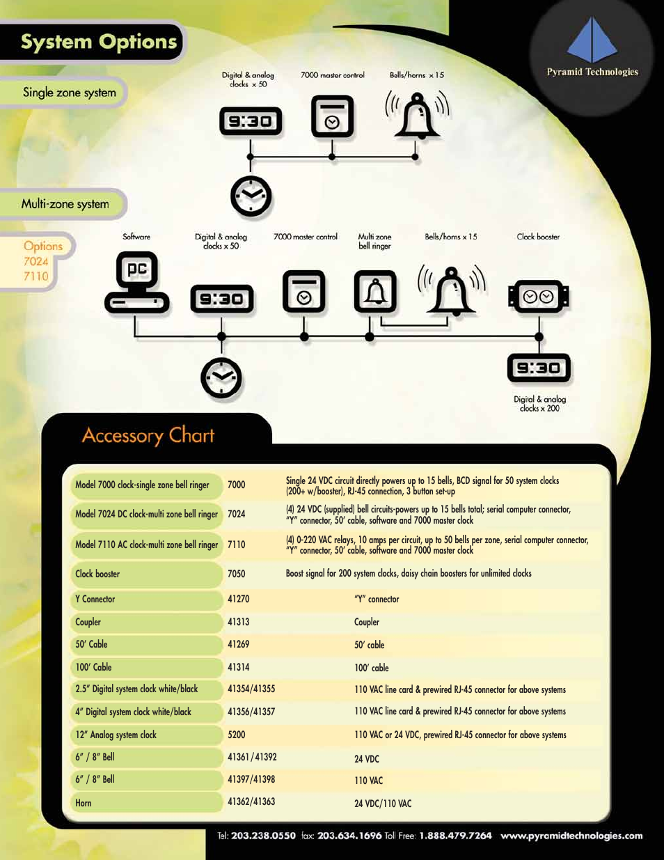 Pyramid Technologies 7000 Series User Manual | Page 2 / 2