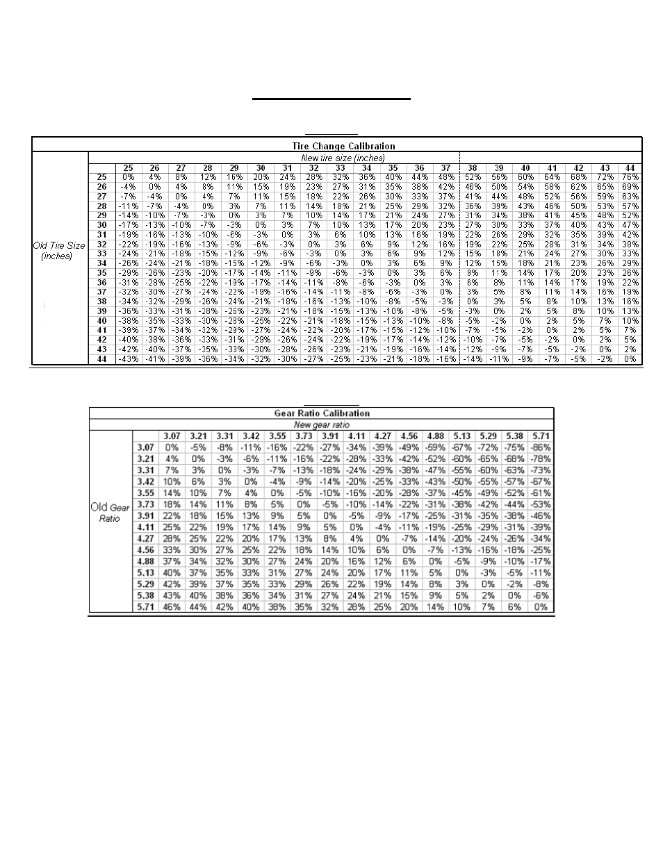 Calibration charts, Dip switch chart | Performance Teknique Re-Speed F-250 User Manual | Page 4 / 7
