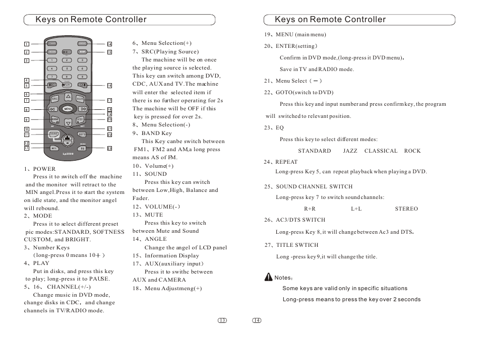 Т³гж 9, Keys on remote controller | Performance Teknique ICBM-1-TOUCH User Manual | Page 9 / 20