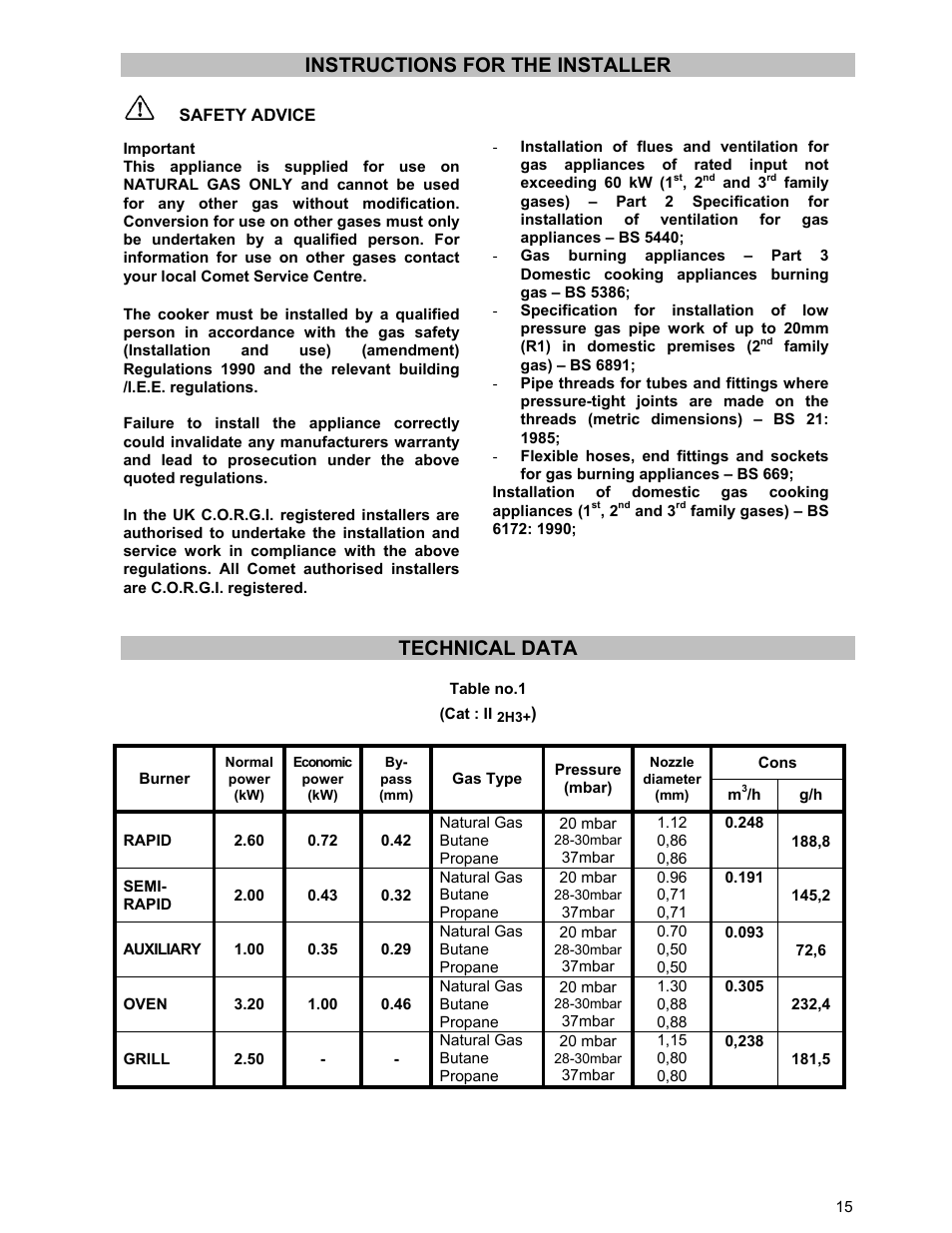 Instructions for the installer, Technical data | Prolific Tech EFG 502 User Manual | Page 15 / 20