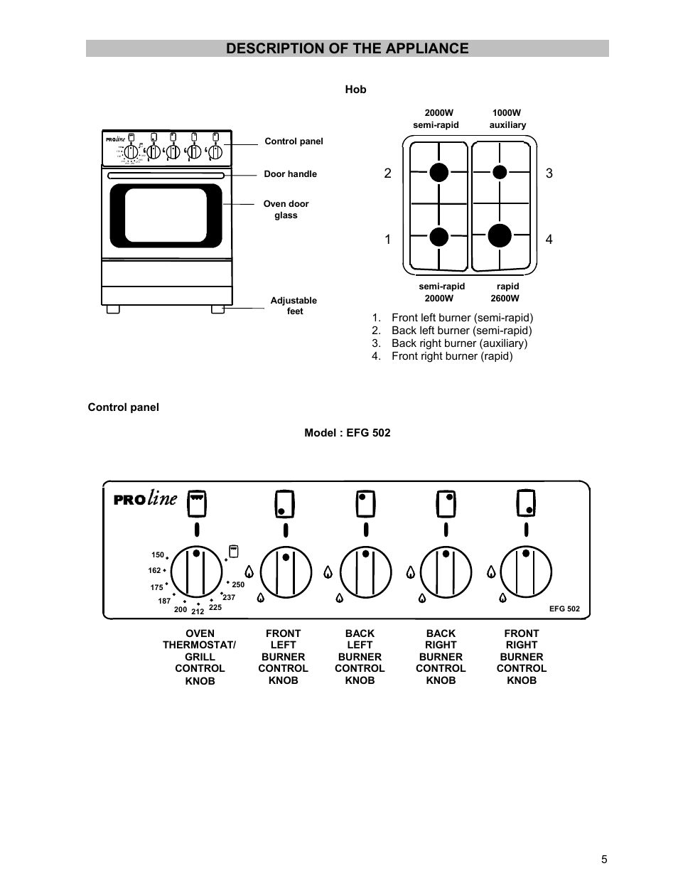 Description of the appliance | Prolific Tech EFG 502 User Manual | Page 5 / 20