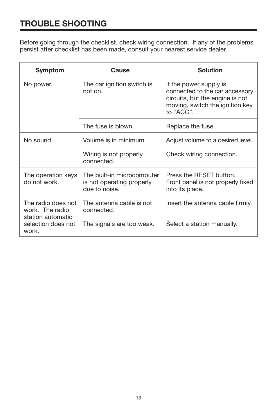 Trouble shooting | PYLE Audio Mobile Audio System PLMR18 User Manual | Page 13 / 14