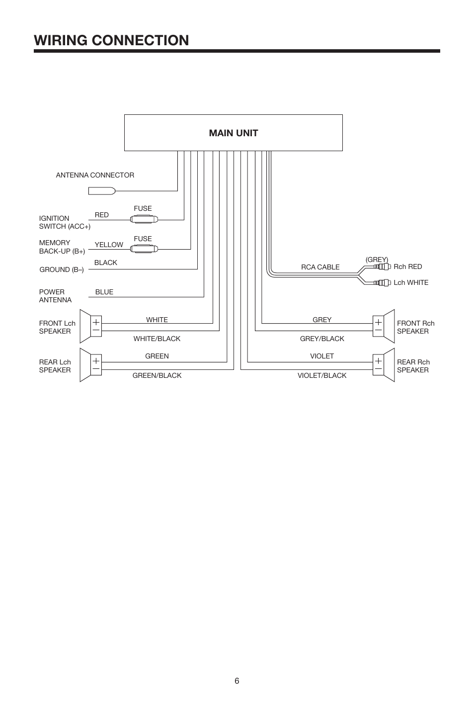 Wiring connection | PYLE Audio Mobile Audio System PLMR18 User Manual | Page 6 / 14