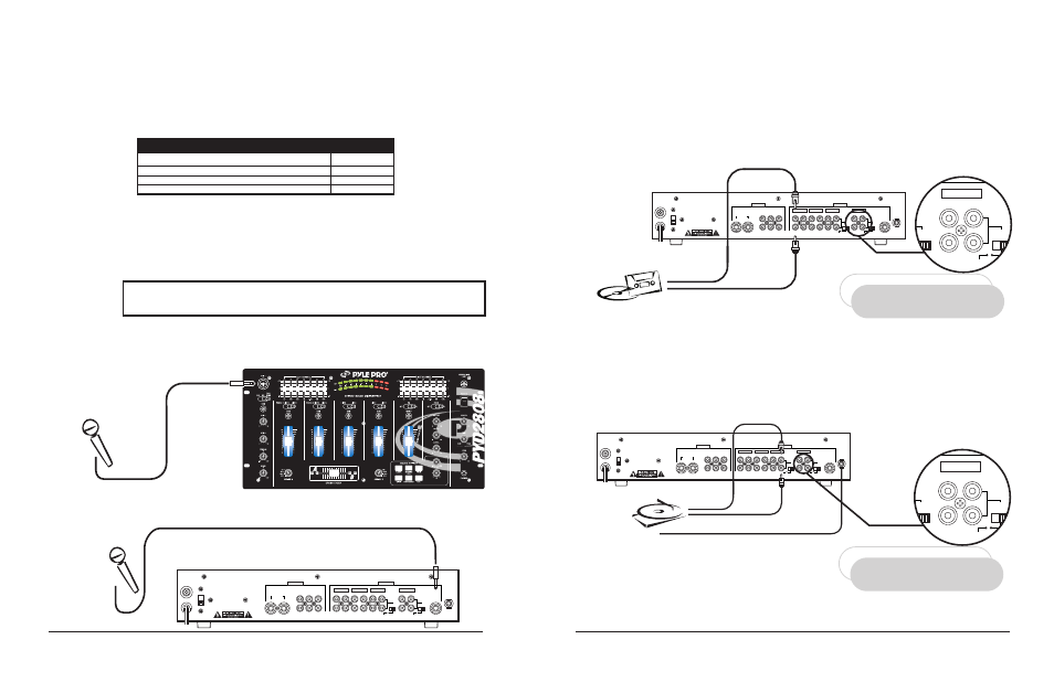 Connecting the mixer inputs, Presetting the controls before use, Connecting microphones | Connecting high level output audio sources, Control setting, Cd player, cassette deck, camcorder, vcr, etc, Mic 1, Mic 2, Output, Ch 4 ch 3 ch 2 ch 1 | PYLE Audio PYD3808 User Manual | Page 4 / 7