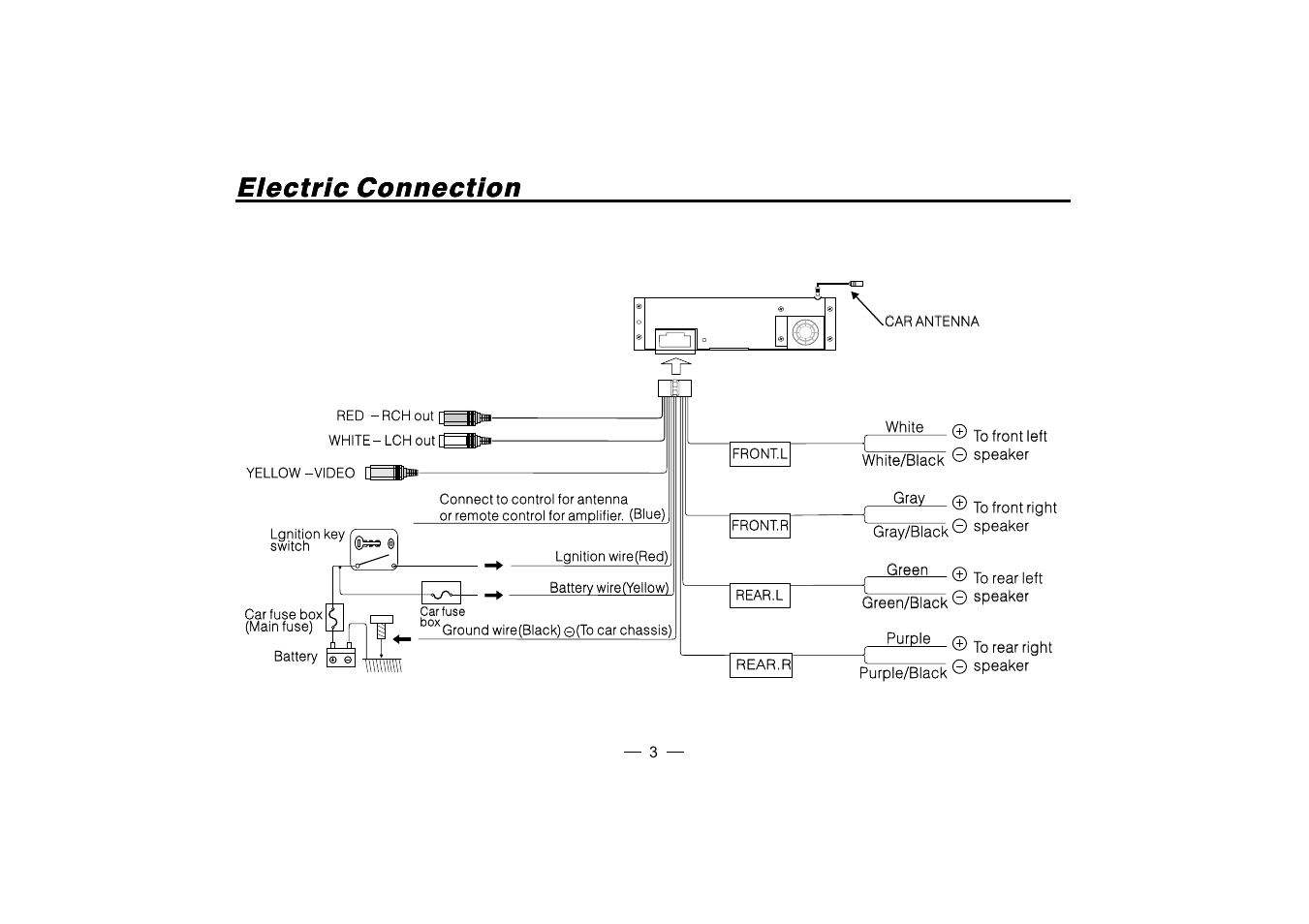 Electric connection | PYLE Audio PLD182 User Manual | Page 4 / 21